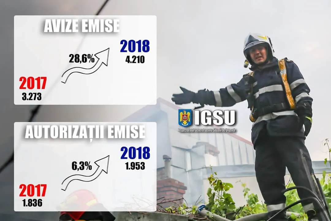 Lecţia Colectiv. A crescut numărul avizelor şi autorizaţiilor de securitate la incendiu