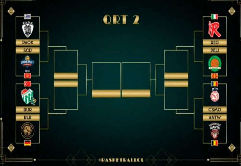 CSM ORADEA ȘI-A AFLAT ADVERSARA DIN PRELIMINARIILE BASKETBALL CHAMPIONS LEAGUE