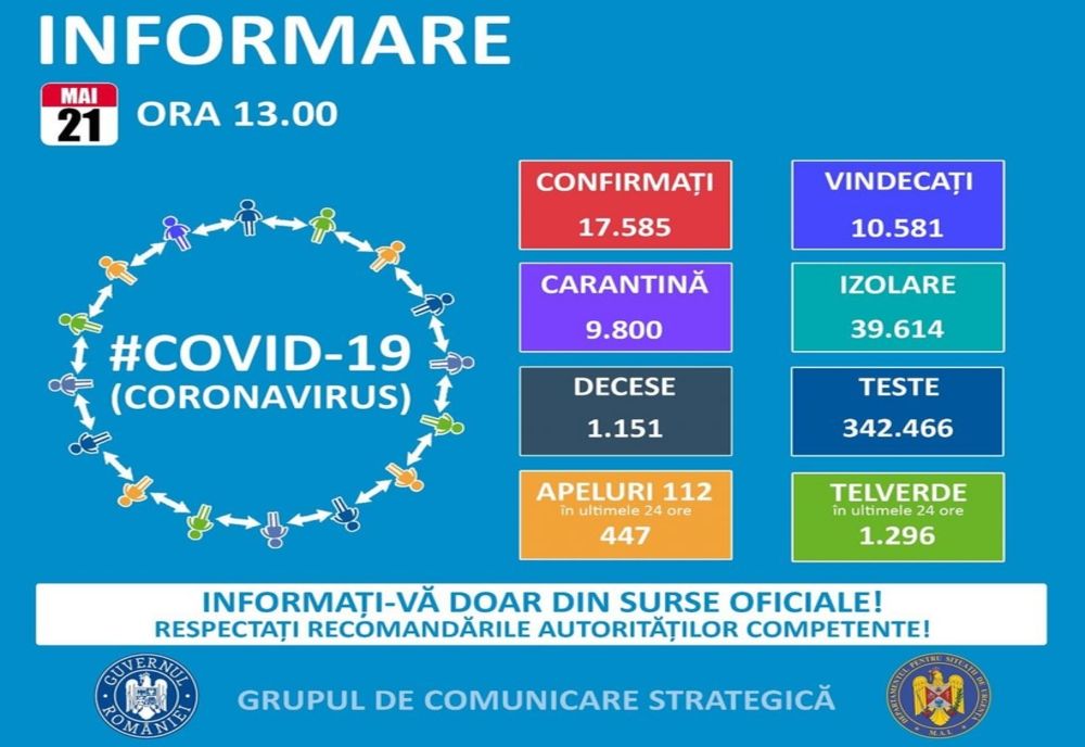 COVID-19: Se menține numărul infectărilor zilnice. Care e situația la Giurgiu