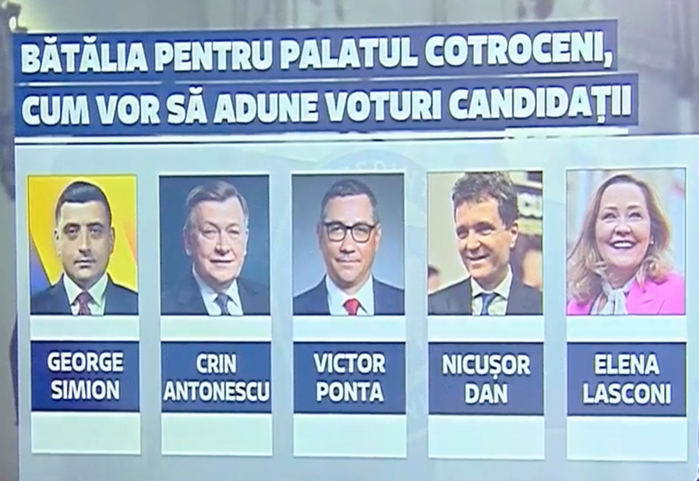 ALEGERI PREZIDENȚIALE 2025. STRATEGIA CANDIDAȚILOR ÎN ULTIMA SĂPTĂMÂNĂ DE CAMPANIE ELECTORALĂ. SEMNALUL DIN SONDAJE CARE DĂ PESTE CAP CALCULELE POLITICE